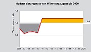 Absatzprognose_Waermeerzeug.jpg Absatzprognose_Waermeerzeug.jpg