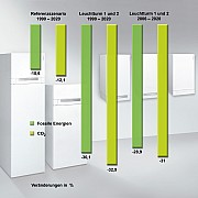 Diagramm_Leuchtturm.jpg Diagramm_Leuchtturm.jpg