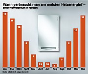 Grafik_Monate_PPS.fhmx.jpg Grafik_Monate_PPS.fhmx.jpg