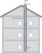 Haus 5 Wandgerate.jpg Haus 5 Wandgerate.jpg
