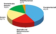 Torte_Kohlendioxid.jpg Torte_Kohlendioxid.jpg