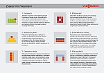 Viessmann - Plakat 6 Zasad A1 (poziom) 2012ཅ.jpg Viessmann - Plakat 6 Zasad A1 (poziom) 2012ཅ.jpg