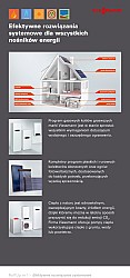 20140220 - RollU Sciankowe z urzadzeniam Partnerzy 1 (ERS).jpg 20140220 - RollU Sciankowe z urzadzeniam Partnerzy 1 (ERS).jpg